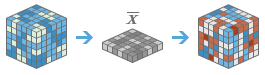 Generate Multidimensional Anomaly diagram Generate Multidimensional Anomaly diagram