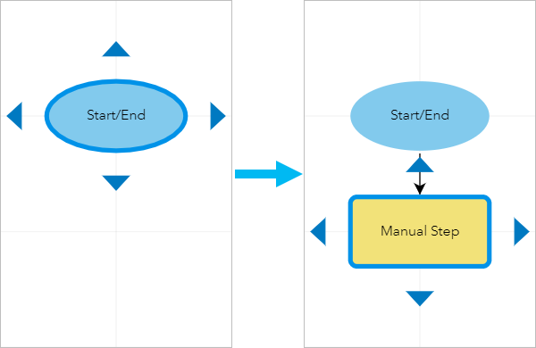 Add a manual step by clicking a step's connection arrow. Add a manual step by clicking a step's connection arrow.